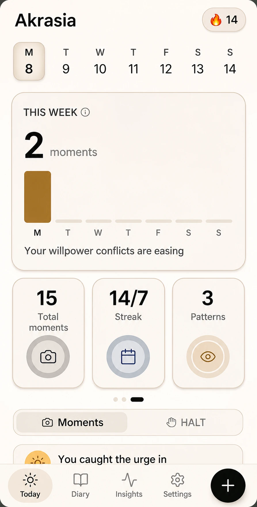 Weekly summary