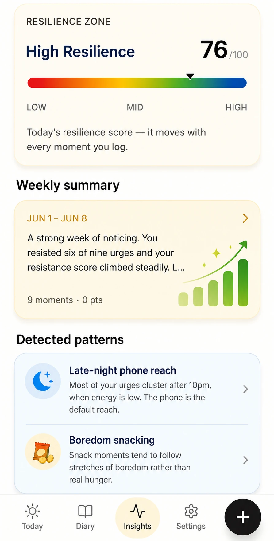 Weekly summary